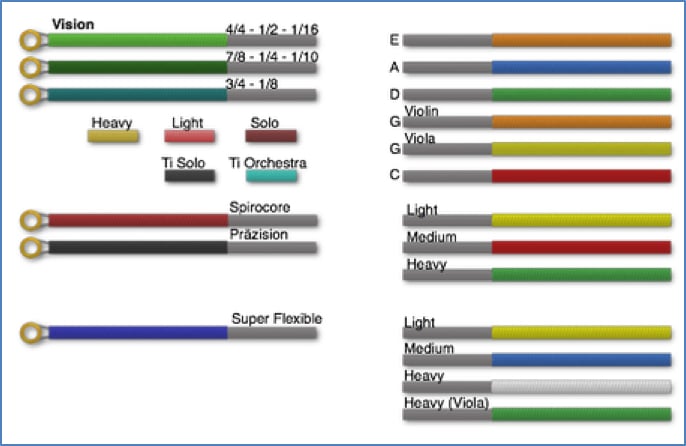 Dominant Violin String Color Chart